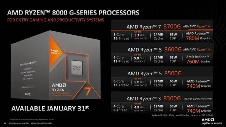 Ryzen 7 8700G